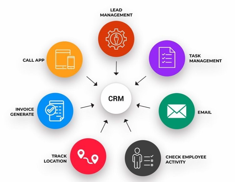 CRM Software Market Growth, Challenges & Opportunities [2032]