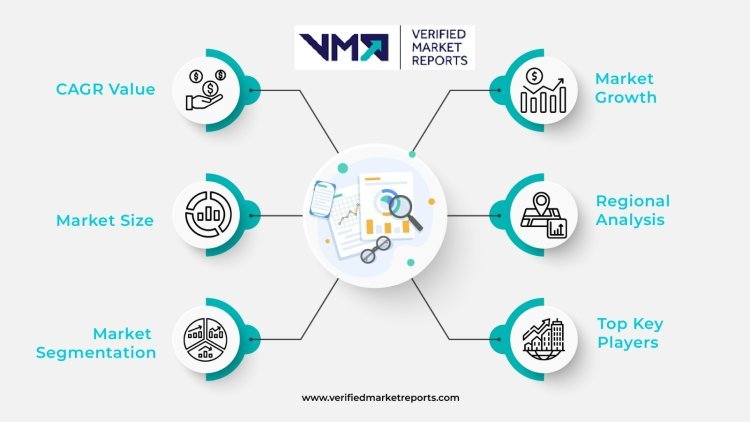 Radiography Test Equipment Market has Huge Growth in Industry | Size, share, Trends Forecasts by 2028