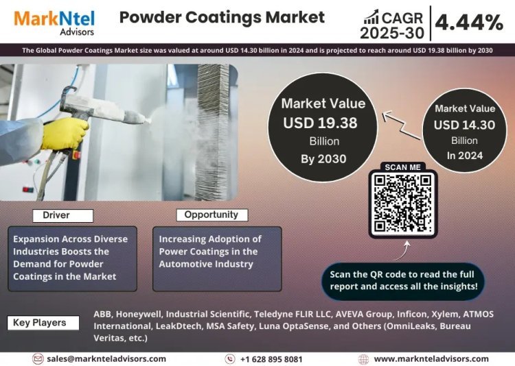 Powder Coatings Market Growth and Development Insight - Size, Share, Growth, and Industry Analysis