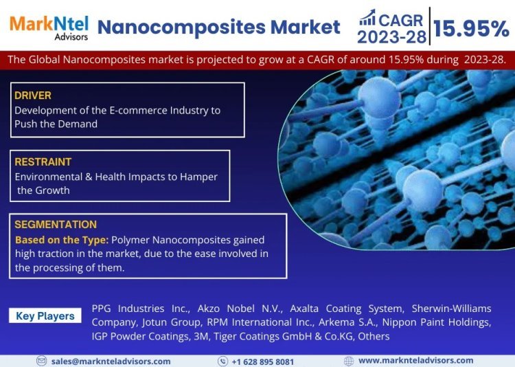 Nanocomposites Market Growth and Development Insight - Size, Share, Growth, and Industry Analysis