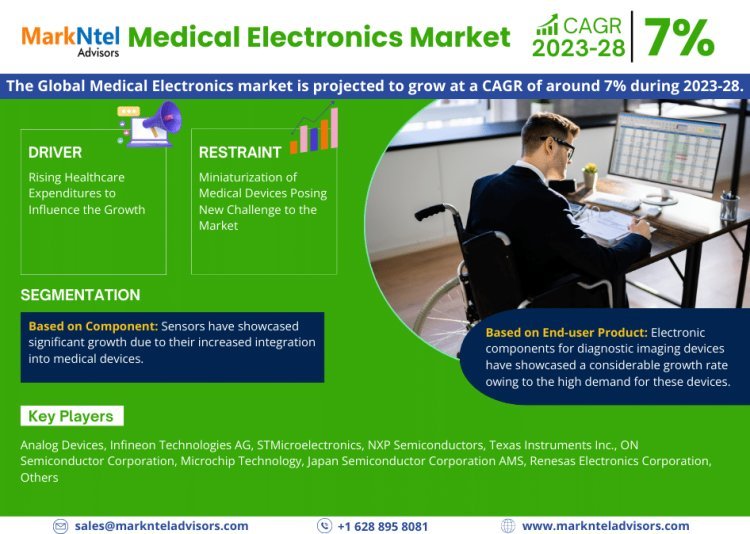 Medical Electronics Market Growth and Development Insight - Size, Share, Growth, and Industry Analysis