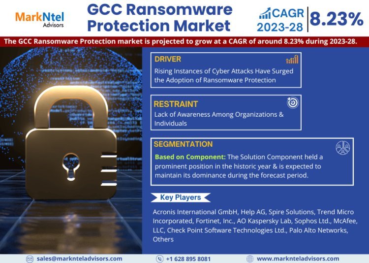 MarkNtel Advisors Insights:  GCC Ransomware Protection market to Grow 8.23% from 2023-2028