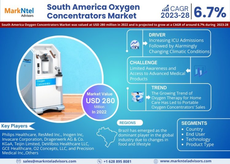 Unveiling Growth Prospects: South America Oxygen Concentrators Trends 2024-2030