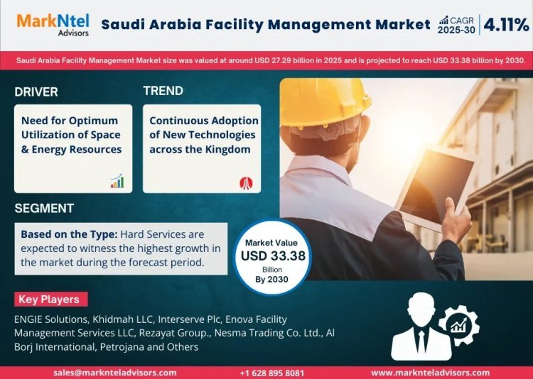 Saudi Arabia Facility Management Market Growth and Development Insight - Size, Share, Growth, and Industry Analysis