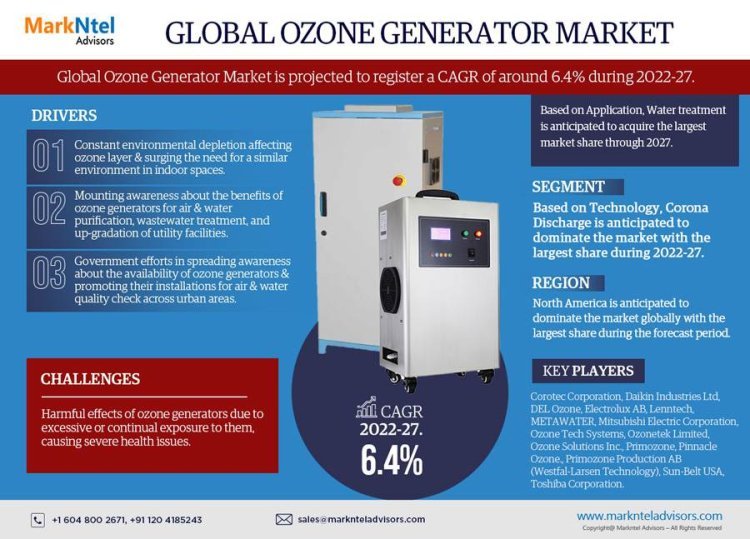 Ozone Generator Market Growth and Development Insight - Size, Share, Growth, and Industry Analysis