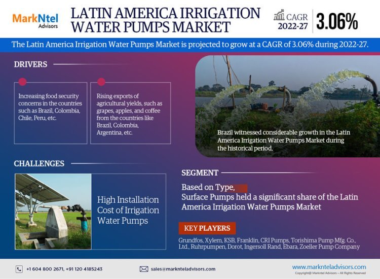 Latin America Irrigation Water Pumps Market Growth and Development Insight - Size, Share, Growth, and Industry Analysis