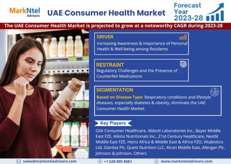 UAE Consumer Health Industry Insights: Size, Share, Growth, and Demand Analysis for the Next Decade