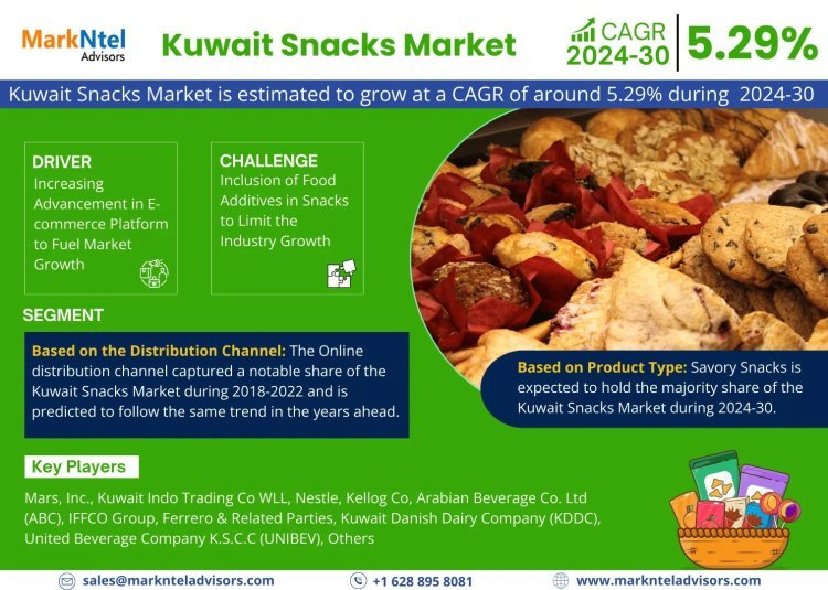 Kuwait Snacks Market Growth and Development Insight - Size, Share, Growth, and Industry Analysis