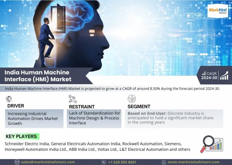 India Human Machine Interface (HMI) Market Analysis 2030 - Size, Share, Growth, Trends, and Industry Insights