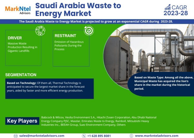 Saudi Arabia Waste to Energy Market Dynamics – Driver, Challenge, Segment & Competition FY2028