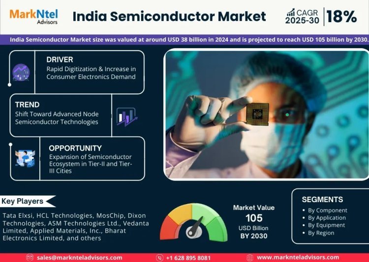 India Semiconductor Market Analysis 2030 - Size, Share, Growth, Trends, and Industry Insights