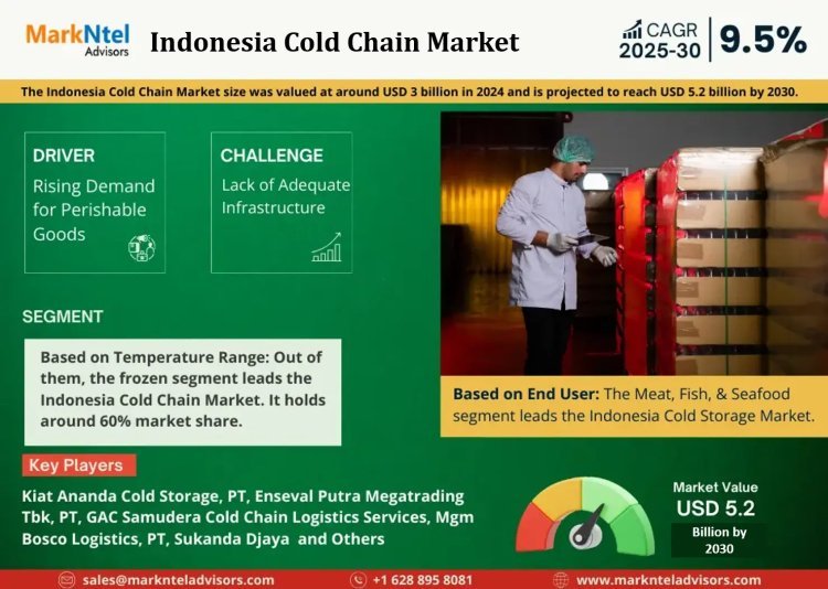 Indonesia Cold Chain Market Analysis 2030 - Size, Share, Growth, Trends, and Industry Insights