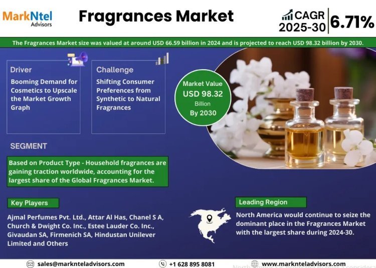 Fragrances Market Growth and Development Insight - Size, Share, Growth, and Industry Analysis