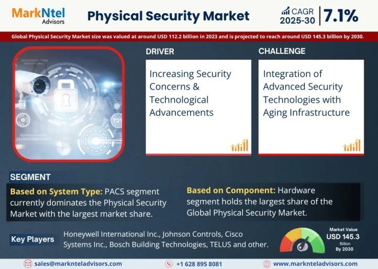 Physical Security Market Growth and Development Insight - Size, Share, Growth, and Industry Analysis