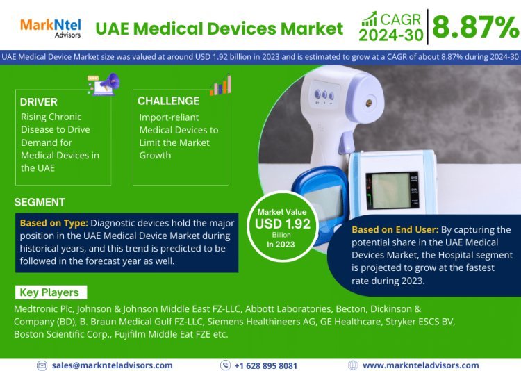 UAE Medical Devices Market Share, Size and Future Projections 2024-2030FY