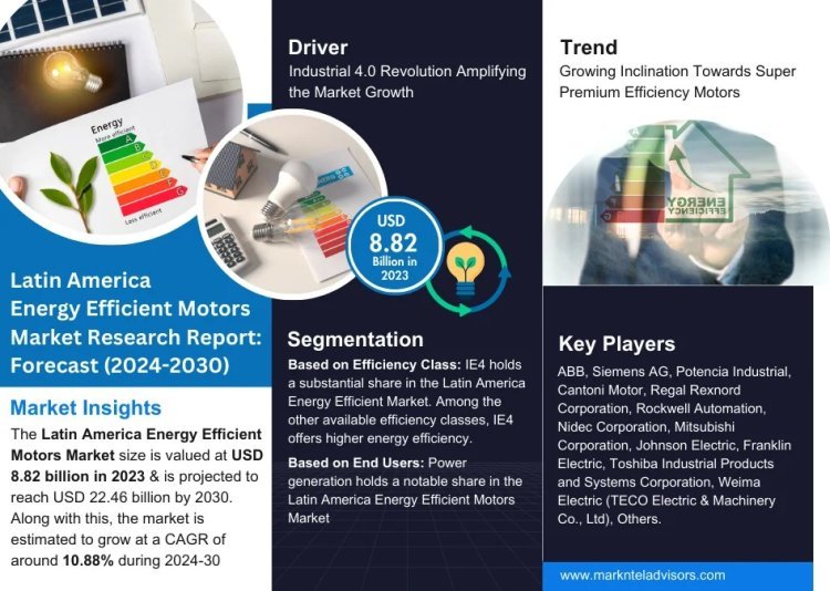 Latin America Energy Efficient Motors Market Growth and Development Insight - Size, Share, Growth, and Industry Analysis