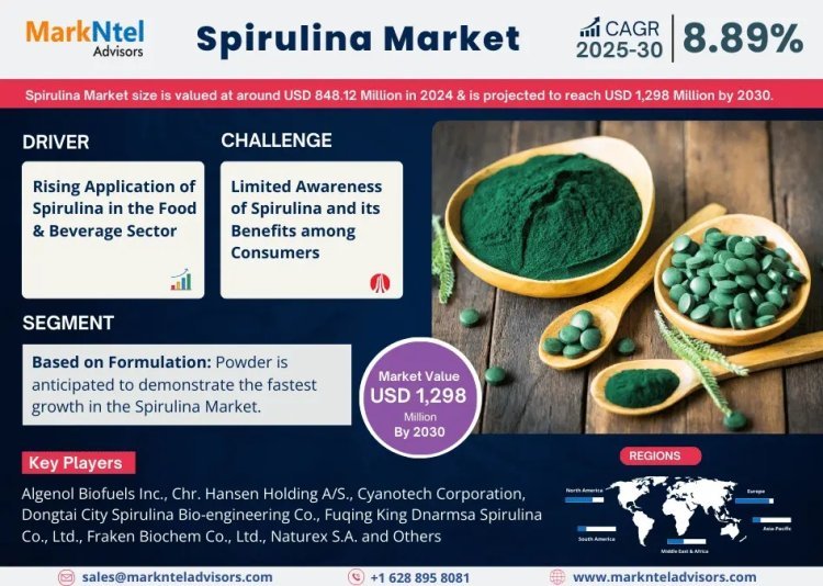 Exploring Global Spirulina Market Opportunity, Latest Trends, Demand, and Development By 2030