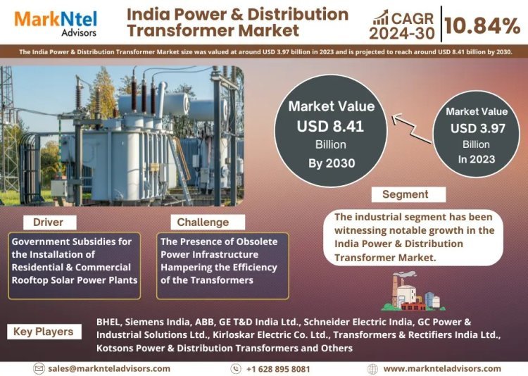 India Power & Distribution Transformer Market Analysis 2030 - Size, Share, Growth, Trends, and Industry Insights