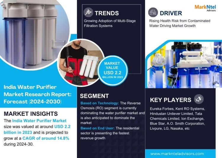 India Water Purifier Market Growth and Development Insight - Size, Share, Growth, and Industry Analysis