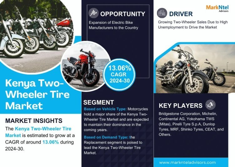 Kenya Two-Wheeler Tire Market Analysis 2030 - Unveiling Size, Share, Growth, Trends, and Industry Insights