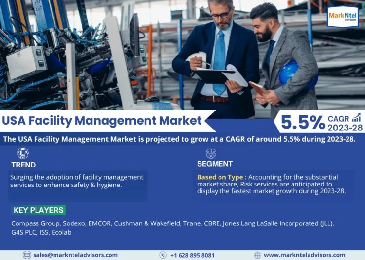 USA Facility Management Market Size, Growth, Share and Competitive Landscape - 2028