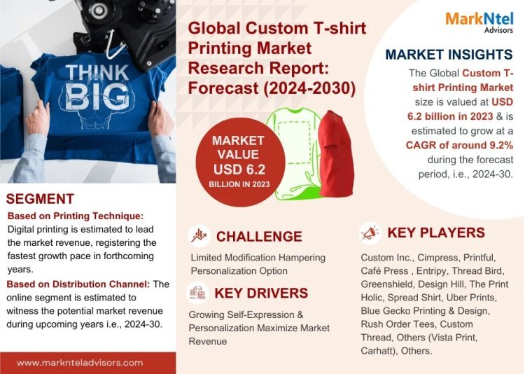 Custom T-shirt Printing Market Growth and Development Insight - Size, Share, Growth, and Industry Analysis