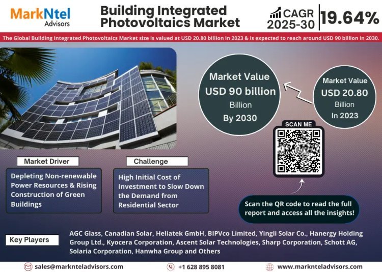 Building Integrated Photovoltaics Market Share, Size and Future Projections 2025-2030FY