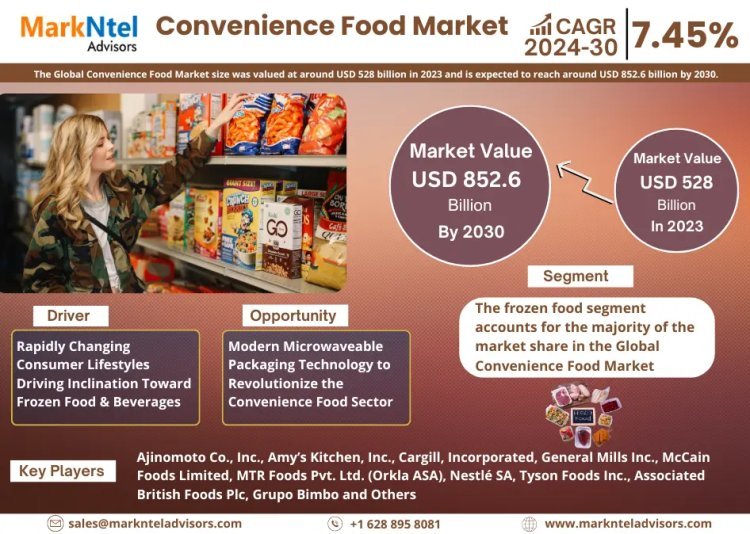 Convenience Food Market Size, Growth, Share and Competitive Landscape - 2030