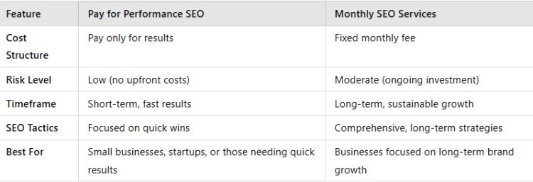 Pay for Performance SEO vs. Monthly SEO: Which Model Works Best?