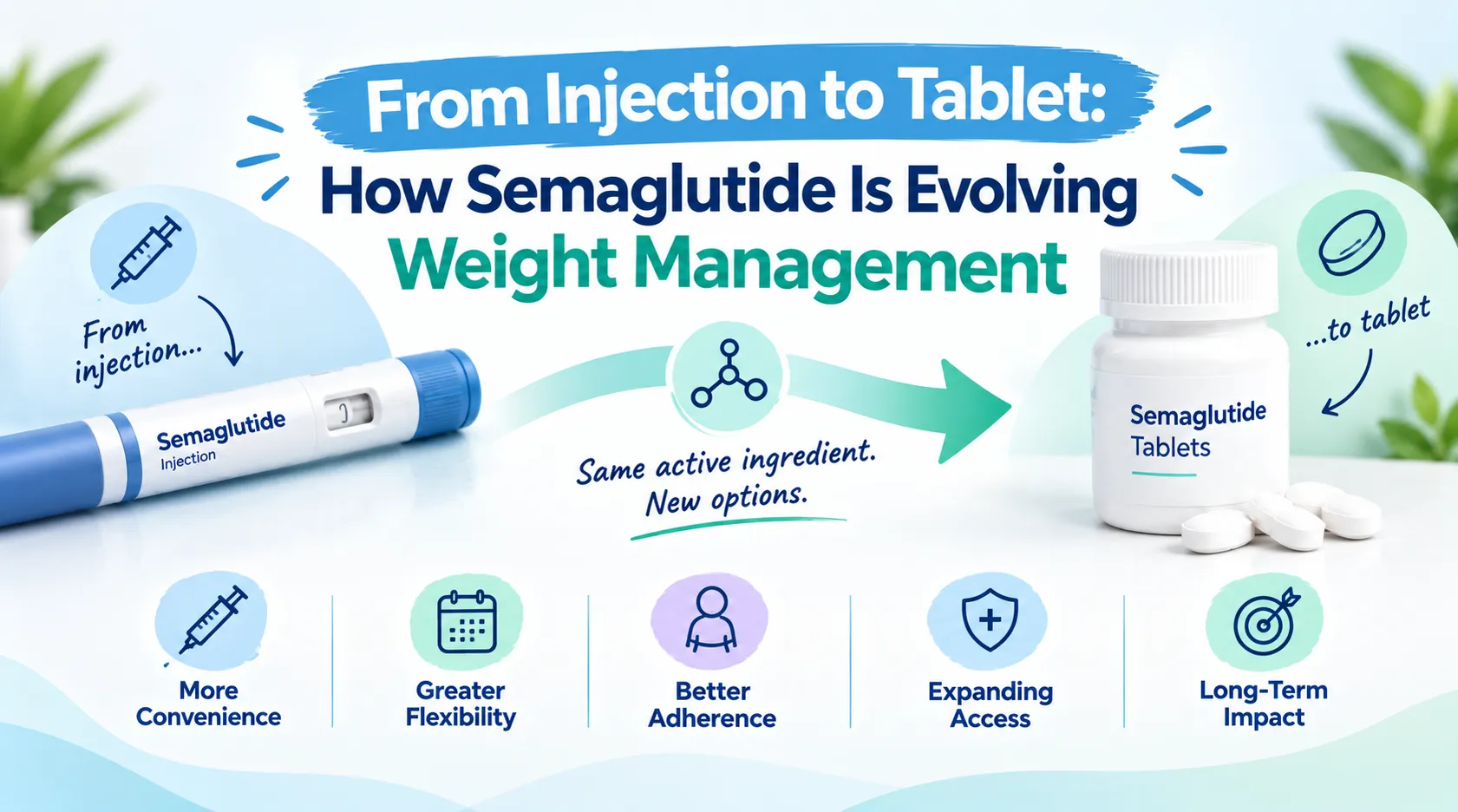 From Injection to Tablet: How Semaglutide Is Evolving Weight Management