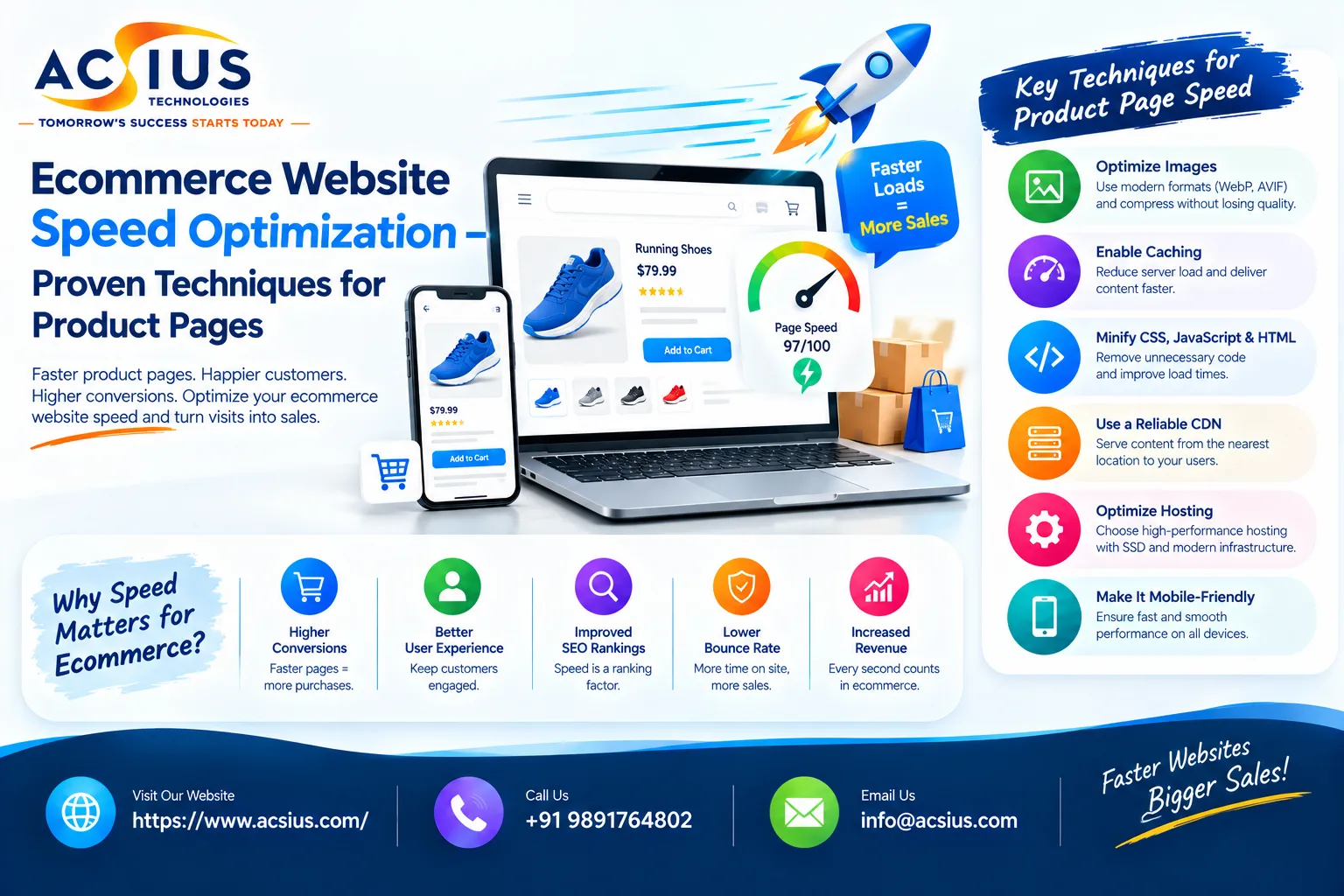 Ecommerce Website Speed Optimization – Proven Techniques for Product Pages