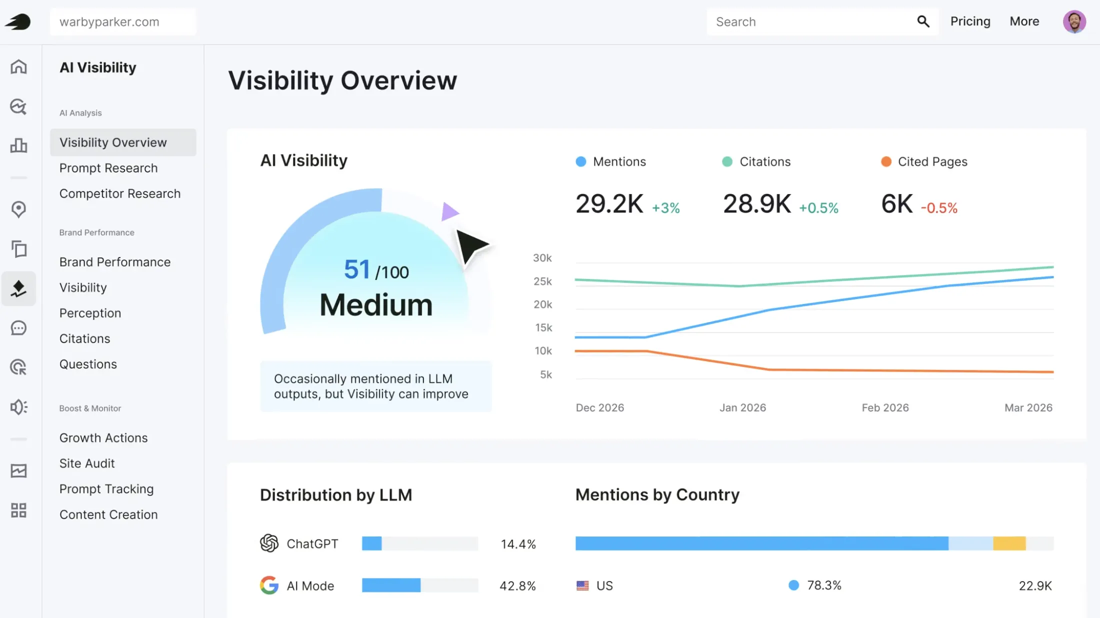 Best AI Visibility Tools for Brand and Search Monitoring
