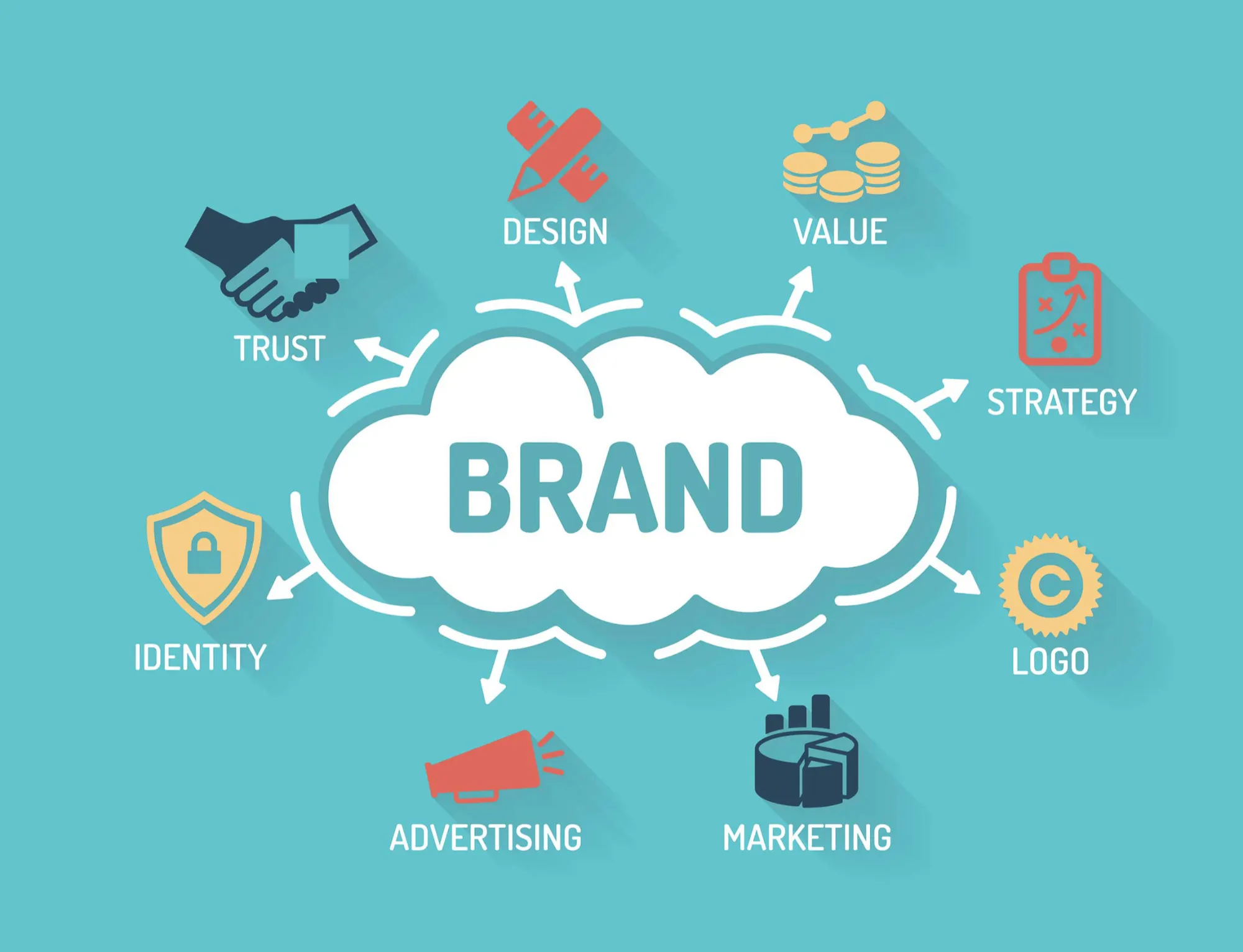 Creating a Distinctive Brand Identity for the Phoenix Market