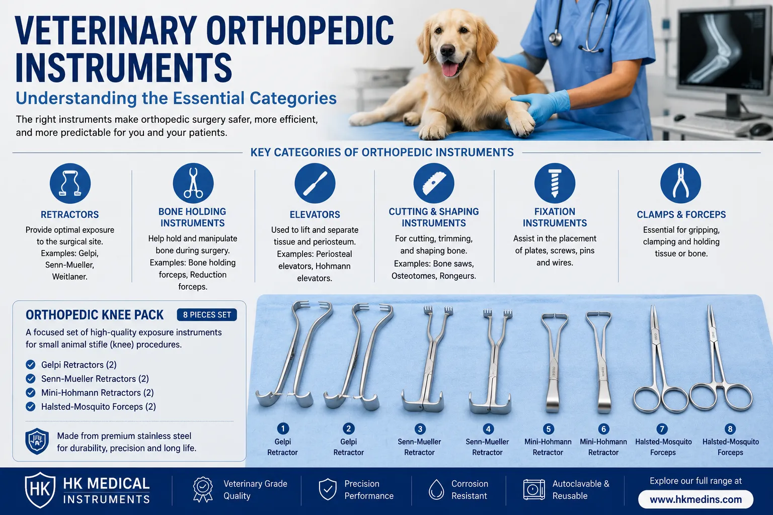 Veterinary Orthopedic Instruments — Understanding the Essential Categories